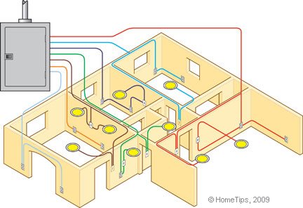 house-electrical-circuits
